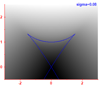 Smoothed level density